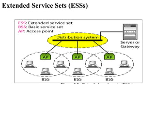 Extended Service Sets (ESSs)
 