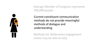 Average Member of Congress represents
700,000 people
Current constituent communication
methods do not provide meaningful
methods of dialogue and
understanding
Methods for deliberative engagement
online may be able to help
 