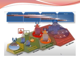 MCT -5G Architecture , Testing and Development and Security Issues, MIMO