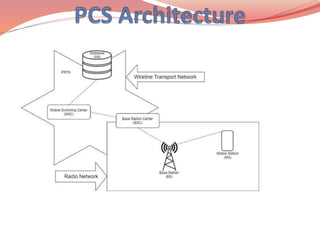 MCT -5G Architecture , Testing and Development and Security Issues, MIMO