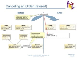 Canceling an Order (revised) Before After order.cancel() @destroy public cancel() { } A destructor operation is invoked, after which the order object is destroyed.  Links in which the destroyed object participates are now also automatically destroyed. 