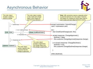 Asynchronous Behavior accept (submission: SubmitCharge); card = submission.card; do { new CreditCardCharge(card, this); accept (response: ChargeApproved) { declined = false; this.customer.ChargeApproved(response.charge); } or accept (response: ChargeDeclined) { declined = true; this.customer.ChargeDeclined(response.charge); } while (declined); The order object accepts a signal to submit a charge. The order object creates a new credit card charge object, which begins its asynchronous behavior. Note:  UML semantics require a separate action to start the behavior of a new object. However, Alf notation for creating an active class maps to  both  create and start object behavior actions. The order object accepts a signal from the charge object that the charge is approved. The order object sends a signal to the customer that the charge is approved. 