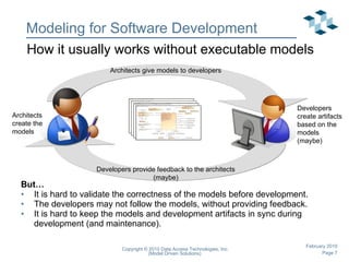 Modeling for Software Development But… It is hard to validate the correctness of the models before development. The developers may not follow the models, without providing feedback. It is hard to keep the models and development artifacts in sync during development (and maintenance). How it usually works without executable models Developers provide feedback to the architects (maybe) Architects give models to developers Developers create artifacts based on the models (maybe) Architects create the models 