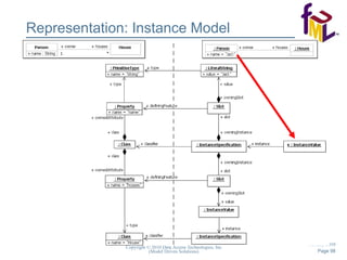 Representation: Instance Model 