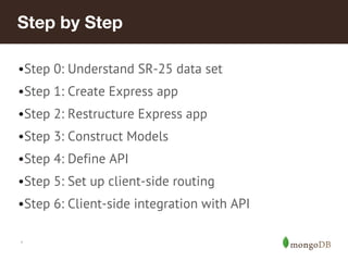 *
Step by Step
•Step 0: Understand SR-25 data set
•Step 1: Create Express app
•Step 2: Restructure Express app
•Step 3: Construct Models
•Step 4: Define API
•Step 5: Set up client-side routing
•Step 6: Client-side integration with API
 