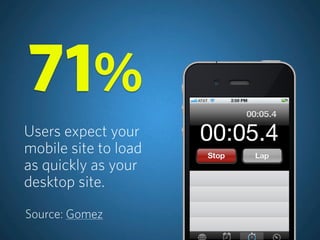 Users expect your
mobile site to load
as quickly as your
desktop site.
71%
Source: Gomez
 