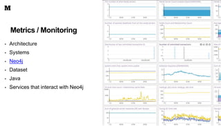 Metrics / Monitoring
• Architecture
• Systems
• Neo4j
• Dataset
• Java
• Services that interact with Neo4j
 