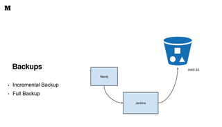 Backups
• Incremental Backup
• Full Backup
 