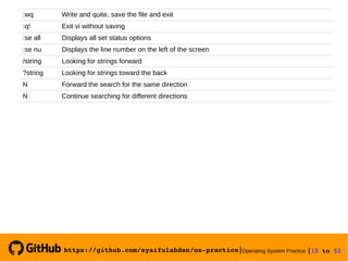 https://github.com/syaifulahdan/os­practice|Operating System Practice |15 to 52 
:wq Write and quite, save the file and exit
:q! Exit vi without saving
:se all Displays all set status options
:se nu Displays the line number on the left of the screen
/string Looking for strings forward
?string Looking for strings toward the back
N Forward the search for the same direction
N Continue searching for different directions
 