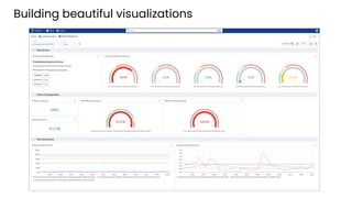 chronosphere.io
Building beautiful visualizations
 