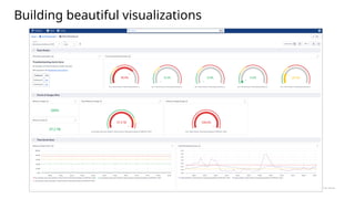 chronosphere.io
Building beautiful visualizations
 