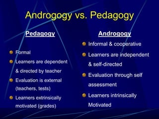 Androgogy vs. Pedagogy
Pedagogy
Formal
Learners are dependent
& directed by teacher
Evaluation is external
(teachers, tests)
Learners extrinsically
motivated (grades)
Androgogy
Informal & cooperative
Learners are independent
& self‐directed
Evaluation through self
assessment
Learners intrinsically
Motivated
 