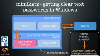 mimikatz - getting clear text
  passwords in Windows
                        Client Application



   SSPI                Digest SSP                    Server


       Local Security Authority SubSystem
                                                    TsPkg
                                  (LSASS)          Wdigest
                                                   LiveSSP
 LSA Server
                       Digest SSP
   Service

                                                LsaProtectMemory /
                           inject sekurlsa.dll  LsaUnprotectMemory
 