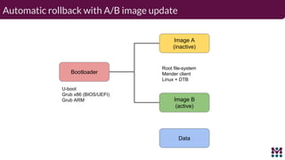 Automatic rollback with A/B image update
Bootloader
Image A
(inactive)
U-boot
Grub x86 (BIOS/UEFI)
Grub ARM Image B
(active)
Data
Root file-system
Mender client
Linux + DTB
 