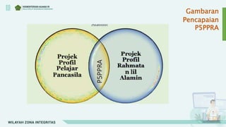 Gambaran
Pencapaian
P5PPRA
 