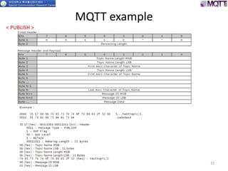 MQTT example
33
< PUBLISH >
 