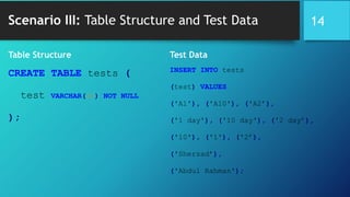 Scenario III: Table Structure and Test Data
Table Structure
CREATE TABLE tests (
test VARCHAR(20) NOT NULL
);
Test Data
INSERT INTO tests
(test) VALUES
('A1'), ('A10'), ('A2’),
('1 day'), ('10 day'), ('2 day’),
('10'), ('1'), ('2’),
('Sherzad’),
('Abdul Rahman');
14
 