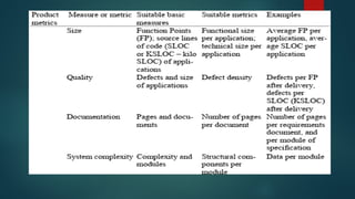 Lecture 2 software metrics and estimation.