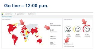 Go live – 12:00 p.m.
 