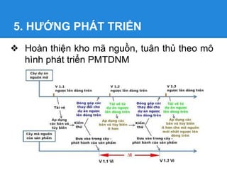 5. HƯỚNG PHÁT TRIỂN
❖ Hoàn thiện kho mã nguồn, tuân thủ theo mô
hình phát triển PMTDNM

 