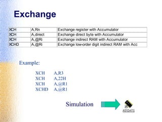 Exchange
XCH A,Rn Exchange register with Accumulator
XCH A,direct Exchange direct byte with Accumulator
XCH A,@Ri Exchange indirect RAM with Accumulator
XCHD A,@Ri Exchange low-order digit indirect RAM with Acc
Example:
XCH A,R3
XCH A,22H
XCH A,@R1
XCHD A,@R1
Simulation
 