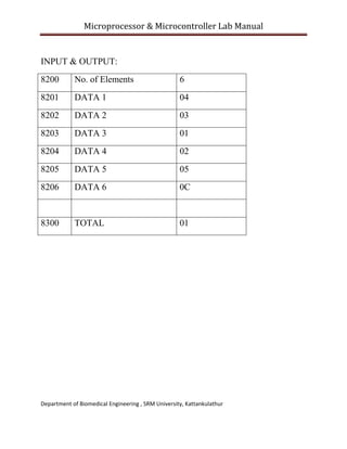 Microprocessor & Microcontroller Lab Manual 
 

INPUT & OUTPUT:
8200

No. of Elements

6

8201

DATA 1

04

8202

DATA 2

03

8203

DATA 3

01

8204

DATA 4

02

8205

DATA 5

05

8206

DATA 6

0C

8300

TOTAL

01

Department of Biomedical Engineering , SRM University, Kattankulathur 
 

 