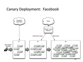 Canary Deployment: Facebook
126
 