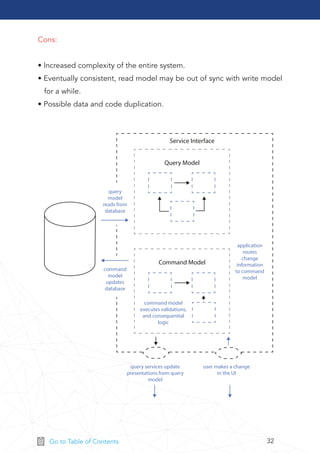 32Go to Table of Contents
Cons:
• Increased complexity of the entire system.
• Eventually consistent, read model may be out of sync with write model
for a while.
• Possible data and code duplication.
Query Model
Service Interface
Command Model
query
model
reads from
database
command
model
updates
database
query services update
presentations from query
model
command model
executes validations,
and consequential
logic
application
routes
change
information
to command
model
user makes a change
in the UI
 