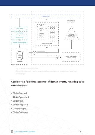 34Go to Table of Contents
PRESENTATION
Item 1 added
Item 2 added
Item 1 removed
Cart
Cart ID
Date
Customer
Address
...
Cart Item
Cart ID
Item key
Item name
Quantity
...
Shipping information added
Event store
Published events
Replayed events
Some options for
consuming events
MATERLIALIZED VIEW
QUERY FOR CURRENT
STATE OF ENTITIES
Persisted
events
EXTERNAL
SYSTEMS AND
APPLICATIONS
Fig. 10: Event Sourcing overview
(https://docs.microsoft.com/en-us/azure/architecture/patterns/_images/event-sourcing-o
verview.png).
Consider the following sequence of domain events, regarding each
Order lifecycle:
• OrderCreated
• OrderApproved
• OrderPaid
• OrderPrepared
• OrderShipped
• OrderDelivered
 