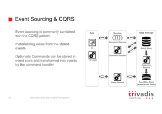 Event Sourcing & CQRS
Event sourcing is commonly combined
with the CQRS pattern
materializing views from the stored
events
Optionally Commands can be stored in
event store and transformed into events
by the command handler
Data Storage
Event Store
Service
Command Service
App
UI
UI Logic
Query Service Read Data Store
(Materialized Views)
Projection
Service
Command Handler
Microservices with Kafka Ecosystem24
 