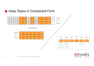 Keep Topics in Compacted Form
0 1 2 3 4 5 6 7 8 9 10 11
K1 K2 K1 K1 K3 K2 K4 K5 K5 K2 K6 K2
V1 V2 V3 V4 V5 V6 V7 V8 V9 V10 V11
Offset
Key
Value
3 4 6 8 9 10
K1 K3 K4 K5 K2 K6
V4 V5 V7 V9 V10 V11
Offset
Key
Value
Compaction
Microservices with Kafka Ecosystem40
V1 V2
V3
V4 V5
V6
V7
V8
V9V10 V11
K1 K3 K4 K5K2 K6
 