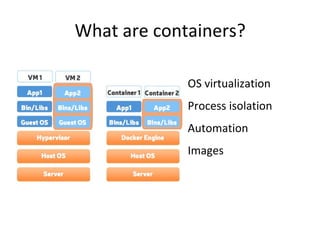 What are containers?
OS virtualization
Process isolation
Automation
Images
 