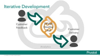 © Copyright 2014 Pivotal. All rights reserved. 5
Iterative Development
Design
Develop
Test
Customer
Feedback
Customer
Delivery
Analytics
 