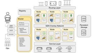 Microservices , Docker , CI/CD , Kubernetes Seminar - Sri Lanka 