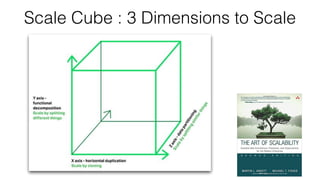 Scale Cube : 3 Dimensions to Scale
 