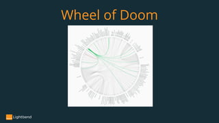 Wheel of Doom
 