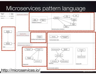 @crichardson
Microservices pattern language
http://microservices.io/
 
