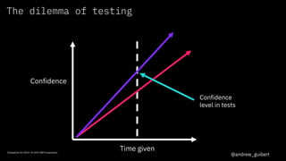 The dilemma of testing
Confidence
Time given
Confidence
level in tests
EclipseCon EU 2019 | © 2019 IBM Corporation
@andrew_guibert
 