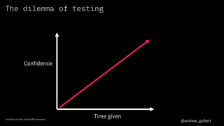 The dilemma of testing
Confidence
Time given
© 2019 IBM Corporation
EclipseCon EU 2019 | © 2019 IBM Corporation
@andrew_guibert
 