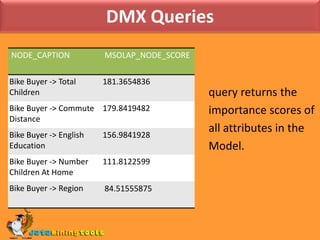 DMX Queriesquery returns theimportance scores ofall attributes in theModel.