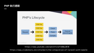PHP
—
https://www.slideshare.net/chtalbert/the-integration-of-laravel-with-swoole
https://www.youtube.com/watch?v=wTrUOWuJBl0
 