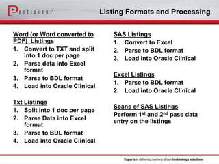 Listing Formats and Processing 
Word (or Word converted to 
PDF) Listings 
1. Convert to TXT and split 
into 1 doc per page 
2. Parse data into Excel 
format 
3. Parse to BDL format 
4. Load into Oracle Clinical 
Txt Listings 
1. Split into 1 doc per page 
2. Parse Data into Excel 
format 
3. Parse to BDL format 
4. Load into Oracle Clinical 
SAS Listings 
1. Convert to Excel 
2. Parse to BDL format 
3. Load into Oracle Clinical 
Excel Listings 
1. Parse to BDL format 
2. Load into Oracle Clinical 
Scans of SAS Listings 
Perform 1st and 2nd pass data 
entry on the listings 
 