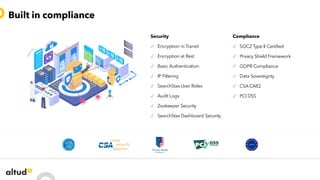 Compliance
✓ SOC2 Type II Certified
✓ Privacy Shield Framework
✓ GDPR Compliance
✓ Data Sovereignty
✓ CSA CAIQ
✓ PCI DSS
Security
✓ Encryption in Transit
✓ Encryption at Rest
✓ Basic Authentication
✓ IP Filtering
✓ SearchStax User Roles
✓ Audit Logs
✓ Zookeeper Security
✓ SearchStax Dashboard Security
Built in compliance
 