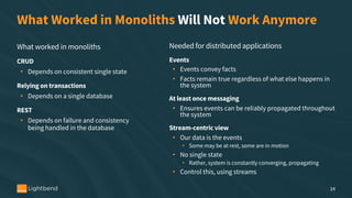 What worked in monoliths
CRUD
• Depends on consistent single state
Relying on transactions
• Depends on a single database
REST
• Depends on failure and consistency
being handled in the database
14
Needed for distributed applications
Events
• Events convey facts
• Facts remain true regardless of what else happens in
the system
At least once messaging
• Ensures events can be reliably propagated throughout
the system
Stream-centric view
• Our data is the events
• Some may be at rest, some are in motion
• No single state
• Rather, system is constantly converging, propagating
• Control this, using streams
What Worked in Monoliths Will Not Work Anymore
 