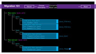 .
├── foo-core [pom.xml]
│ └── src
│ ├── main
│ │ └── java
│ │ ├── [com.wix.foo.api]
│ │ │ └── FooBar.java
│ │ └── [com.wix.foo.utils]
│ │ ├── TimeUtils.java
│ │ └── NameUtils.java
│ └── test
│ └── java
│ └── [com.wix.foo.utils]
│ ├── TimeUtilsTest.java
│ └── NameUtilsTest.java
└── foo-server [pom.xml]
└── src
└── main
└── java
└── [com.wix.foo.server]
└── FooServer.java
Migration 101 Maven Bazel>> >>
Choose
Granularity
>>
Convert to
Bazel rules
java_library
java_library
java_test
java_image
 