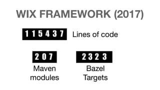 2
3
4
5
1
2
3
4
1
2
3
1
2
7
0
1
0
1
WIX FRAMEWORK (2017)
Lines of code
2
5
0 7
Maven
modules
3
5
2 3
Bazel
Targets
2
5
 