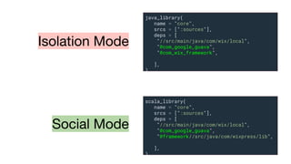 Isolation Mode
Social Mode
java_library(
name = "core",
srcs = [":sources"],
deps = [
"//src/main/java/com/wix/local",
"@com_google_guava",
"@com_wix_framework",
],
)
scala_library(
name = "core",
srcs = [":sources"],
deps = [
"//src/main/java/com/wix/local",
"@com_google_guava",
"@framework//src/java/com/wixpress/lib",
],
)
 
