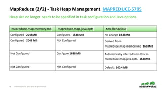 28 © Hortonworks Inc. 2011–2018. All rights reserved
MapReduce (2/2) - Task Heap Management MAPREDUCE-5785
mapreduce.map.memory.mb mapreduce.map.java.opts Xmx Behaviour
Configured 2048MB Configured 1638 MB No Change 1638MB
Configured 2048 MB Not Configured Derived from
mapreduce.map.memory.mb 1638MB
Not Configured Configure 1638 MB Automatically inferred from Xmx in
mapreduce.map.java.opts. 1638MB
Not Configured Not Configured Default : 1024 MB
Heap size no longer needs to be specified in task configuration and Java options.
 