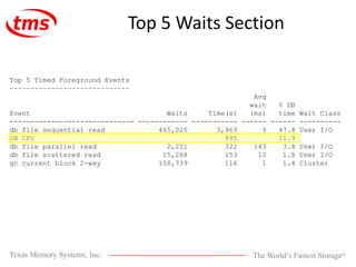 Top 5 Waits SectionTop 5 Timed Foreground Events~~~~~~~~~~~~~~~~~~~~~~~~~~~~~Avg                                                          wait   % DBEvent                                 Waits     Time(s)   (ms)   time Wait Class------------------------------ ------------ ----------- ------ ------ ----------db file sequential read             465,020       3,969      9   47.4 User I/ODB CPU                                              995          11.9db file parallel read                 2,251         322    143    3.8 User I/Odb file scattered read               15,268         153     10    1.8 User I/Ogc current block 2-way              108,739         116      1    1.4 Cluster