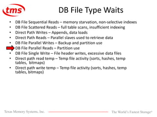 DB File Type WaitsDB File Sequential Reads – memory starvation, non-selective indexesDB File Scattered Reads – full table scans, insufficient indexingDirect Path Writes – Appends, data loadsDirect Path Reads – Parallel slaves used to retrieve dataDB File Parallel Writes – Backup and partition useDB File Parallel Reads – Partition useDB File Single Write – File header writes, excessive data filesDirect path read temp – Temp file activity (sorts, hashes, temp tables,  bitmaps)Direct path write temp – Temp file activity (sorts, hashes, temp tables, bitmaps)